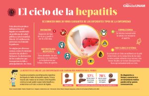 Pencegahan Hepatitis A, Langkah Sederhana untuk Lindungi Hati dari Infeksi Virus